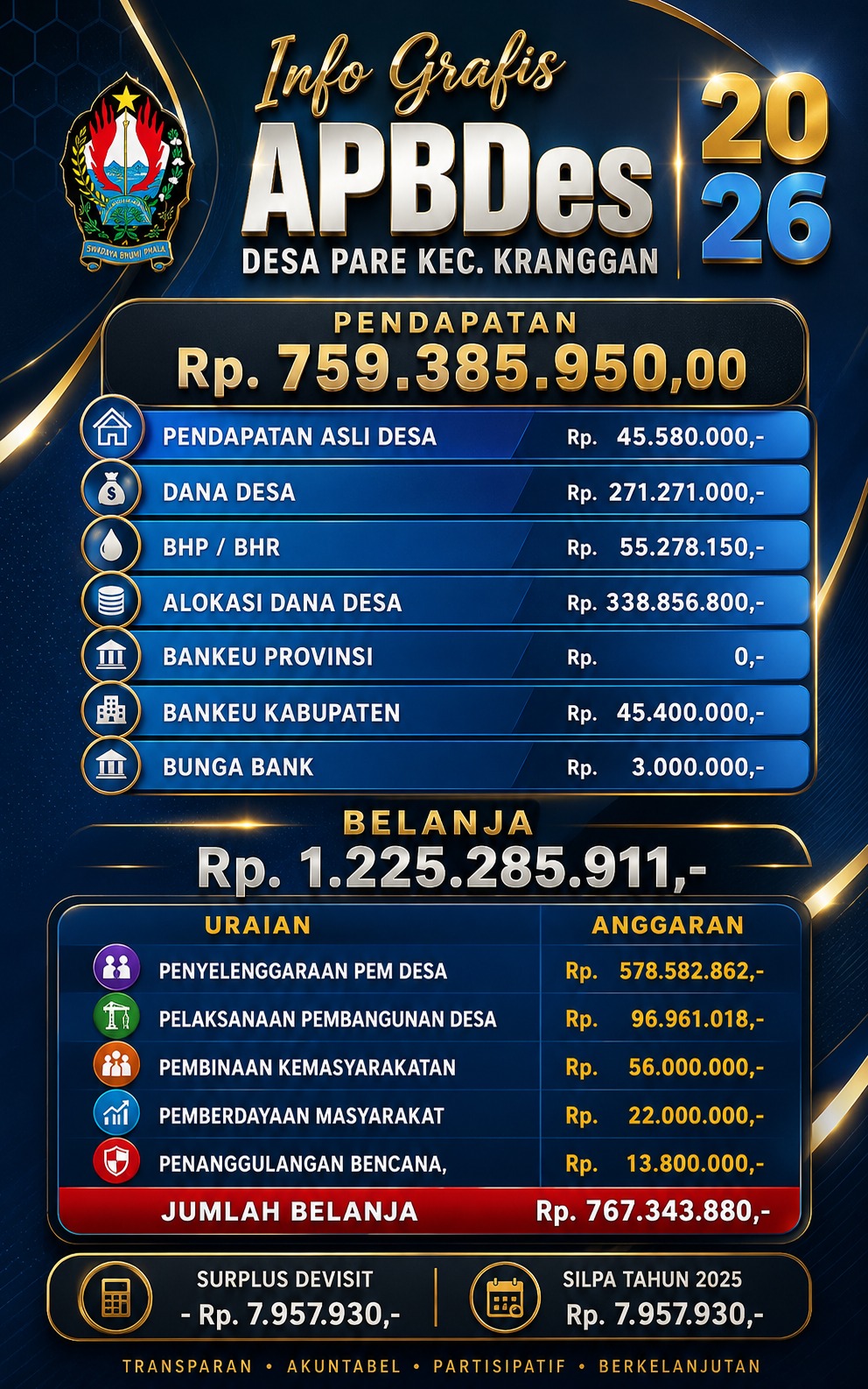 Gambar Berita